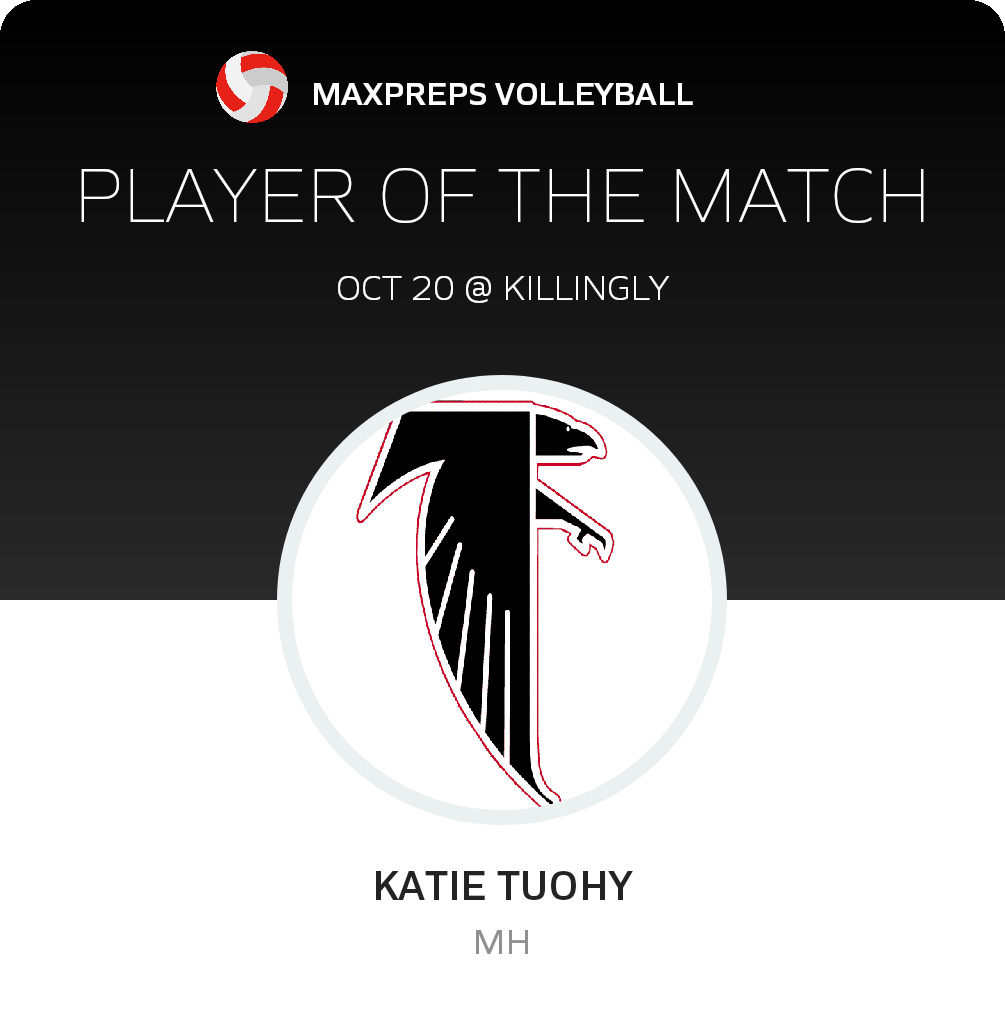 #15 Katie Tuohy Player of the Game badge