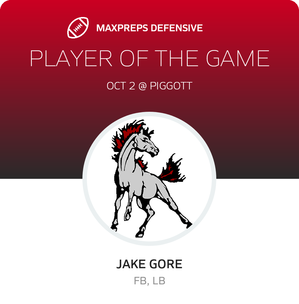 Players of the Game