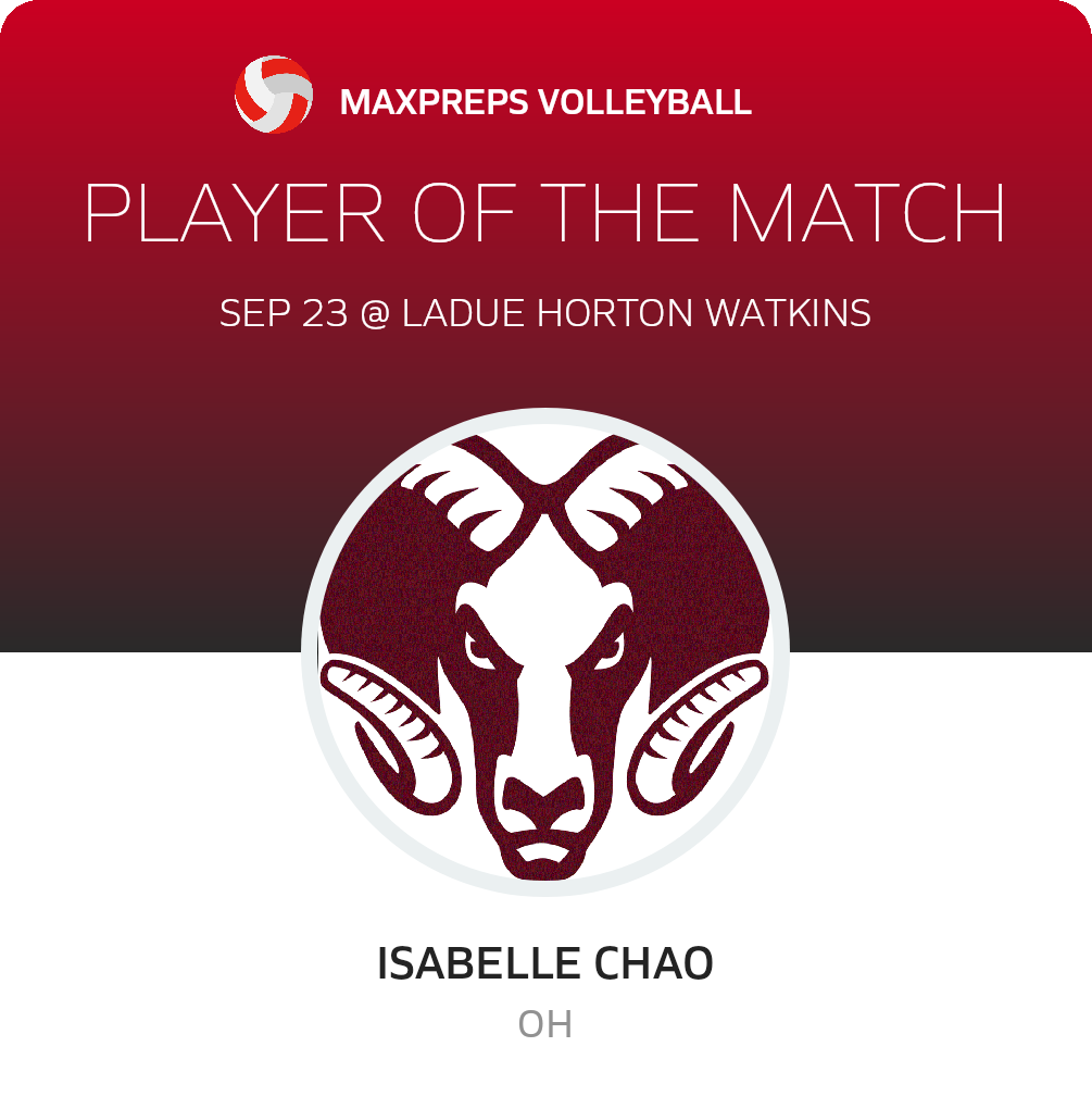 Player of the Game
