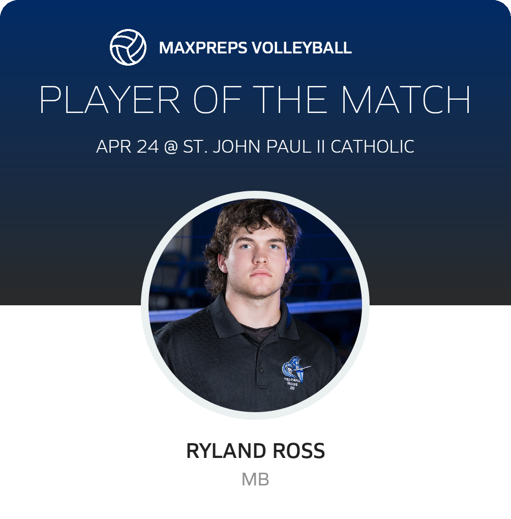 Player of the Match