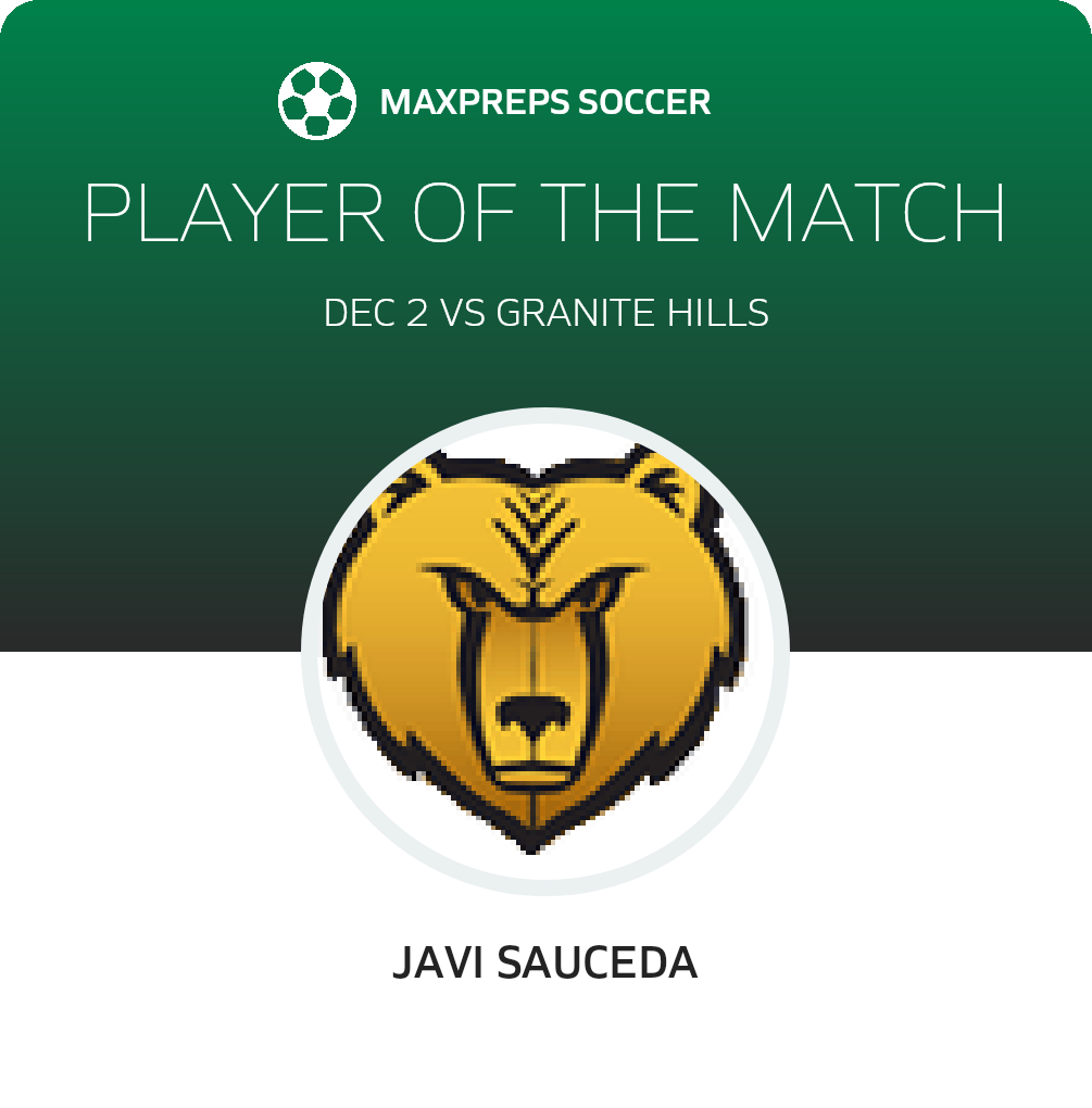 Player of the Match