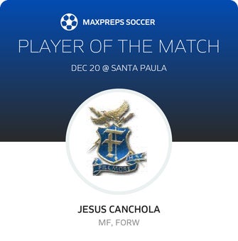Player of the Match