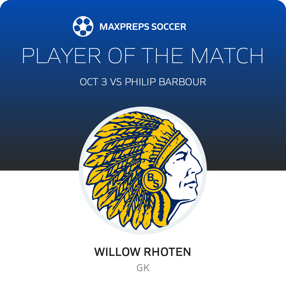 Player of the Match