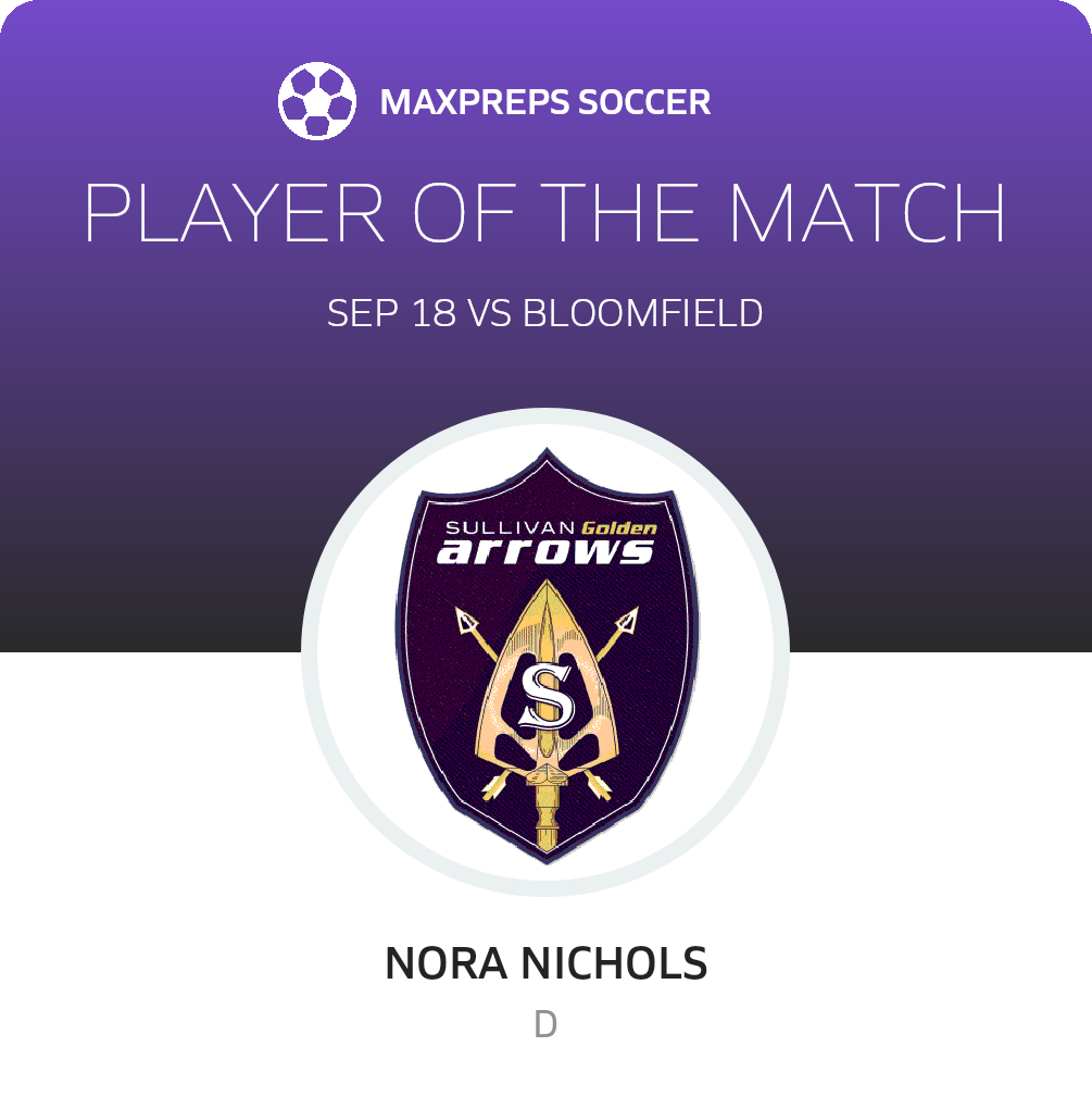 Player of the Match