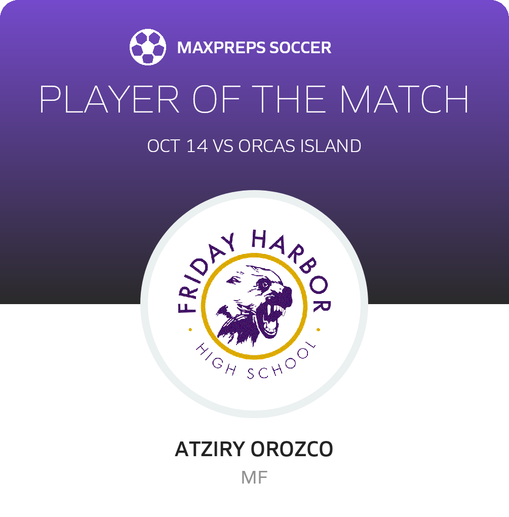 Player of the Match