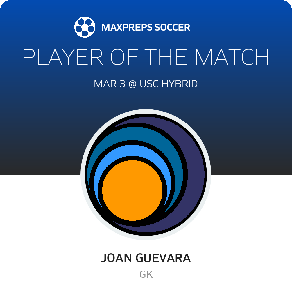 Player of the Match