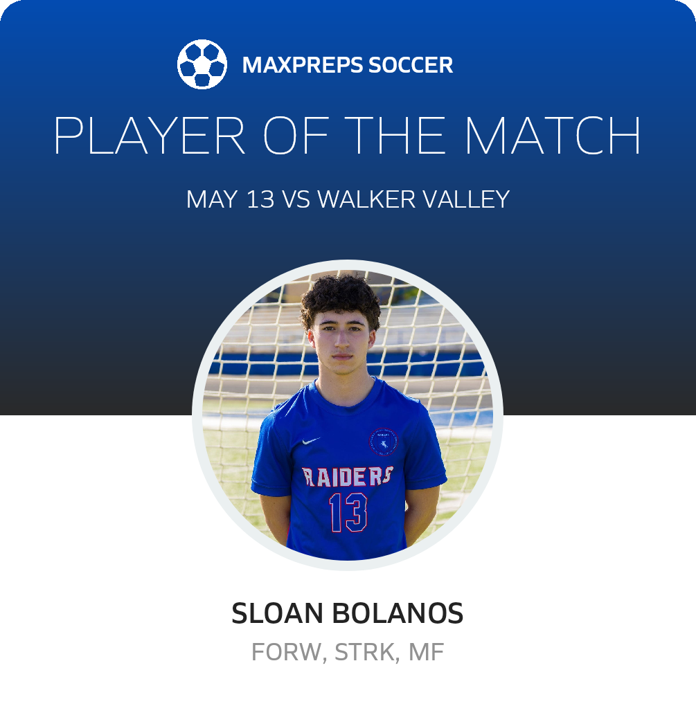 Player of the Match