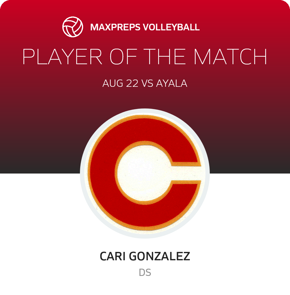 Player of the Match