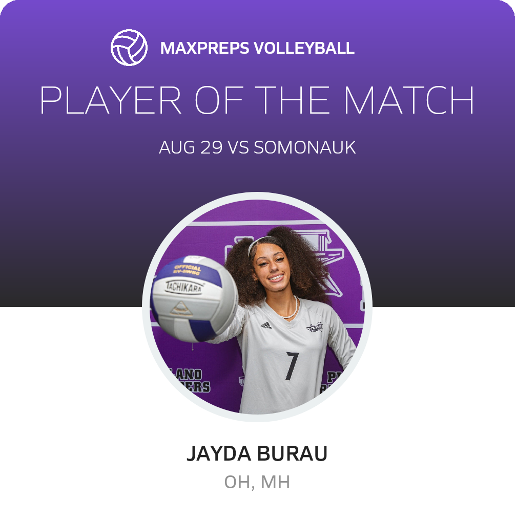 Player of the Match