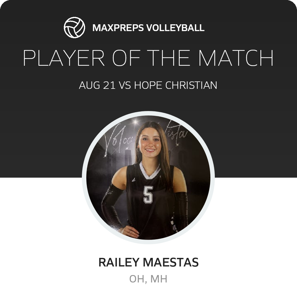 Player of the Match