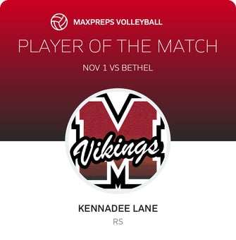 Player of the Match