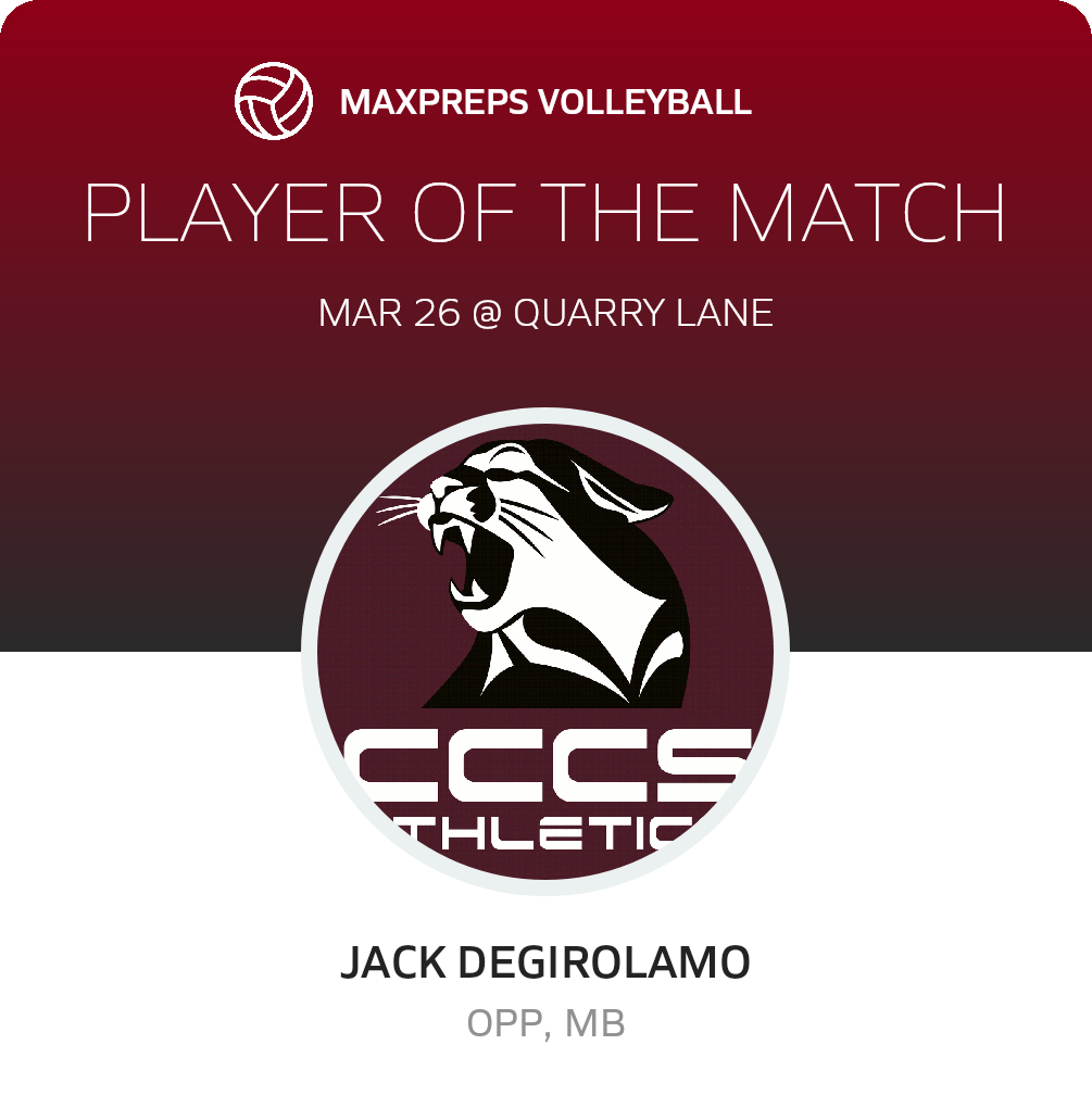 Player of the Match