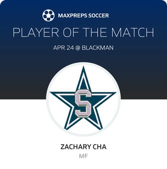 Player of the Match