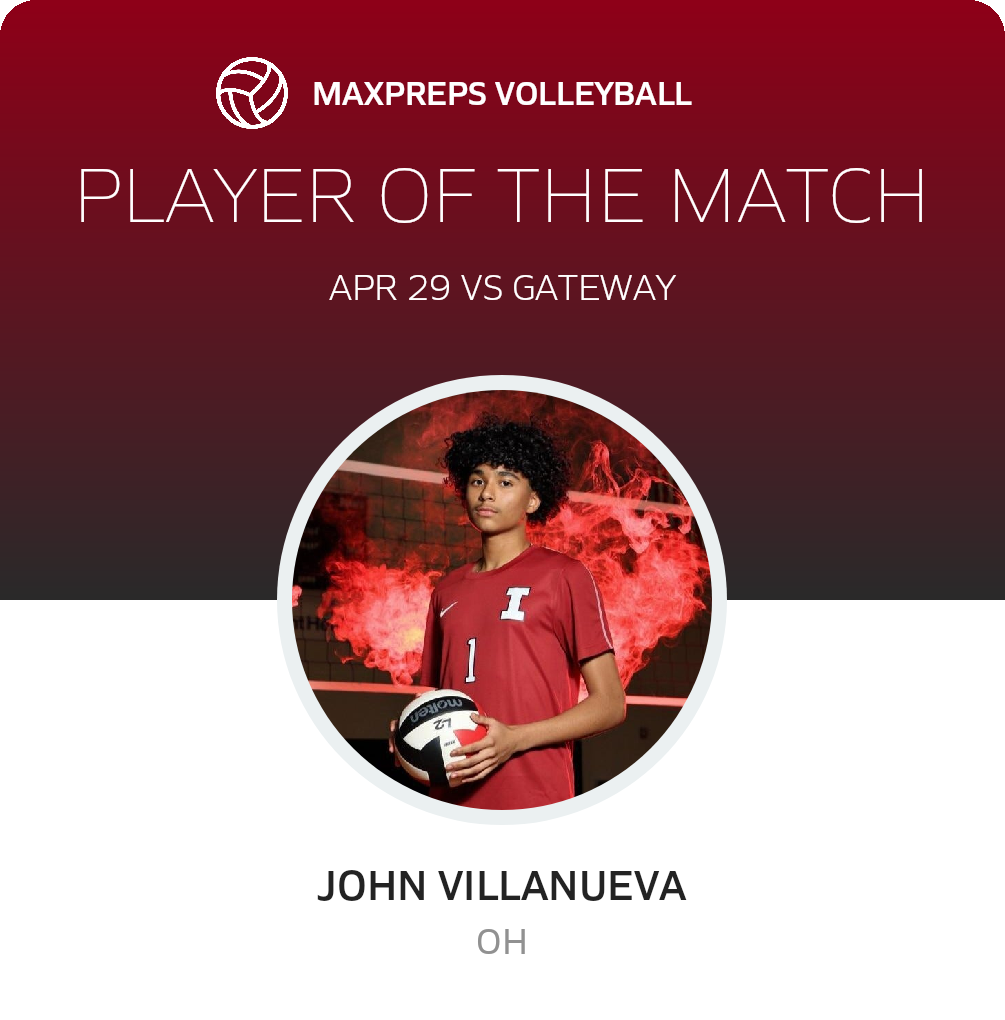 Player of the Match