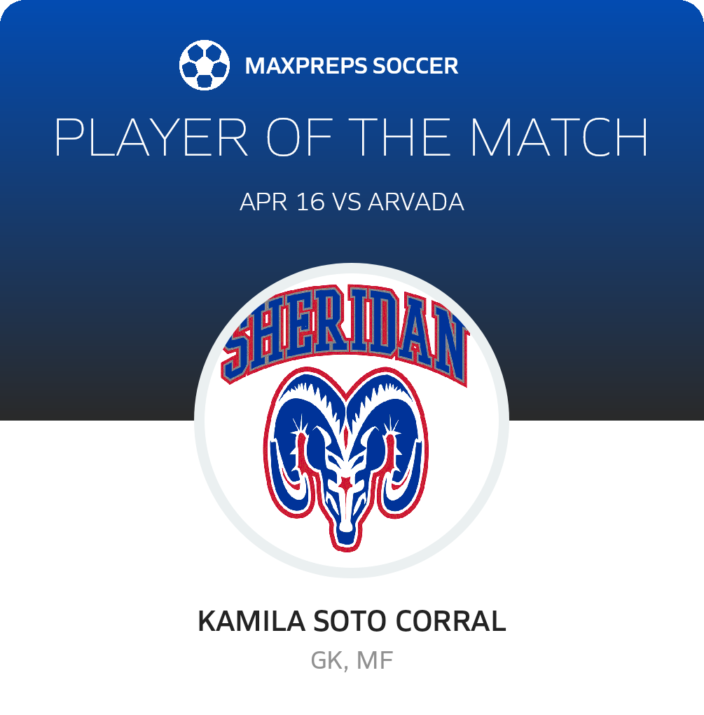 Player of the Match