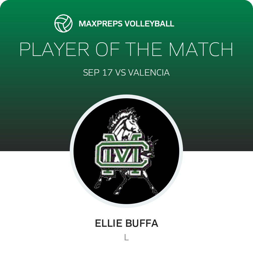 Player of the Match
