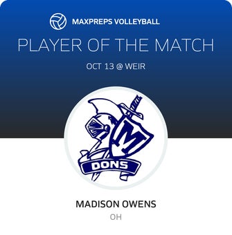 Player of the Match