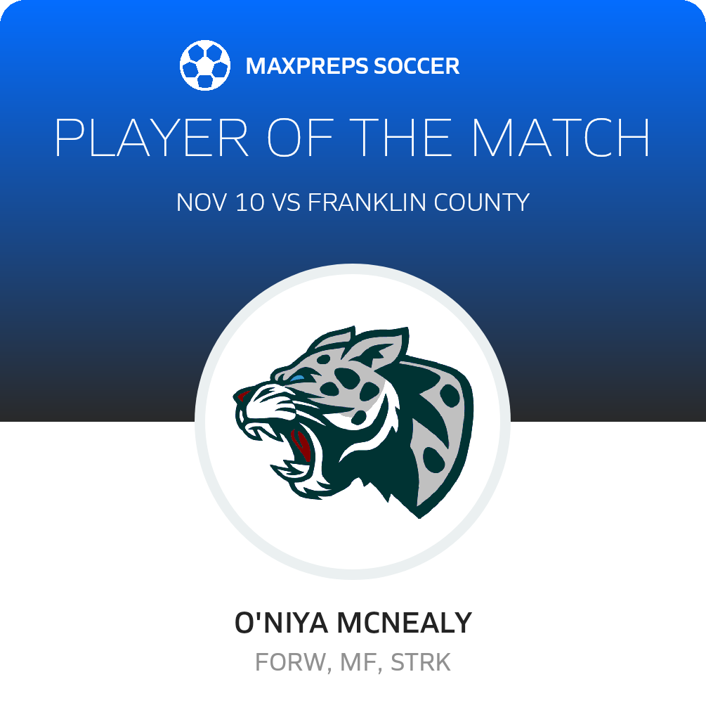 Player of the Match