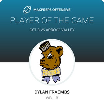 Players of the Game