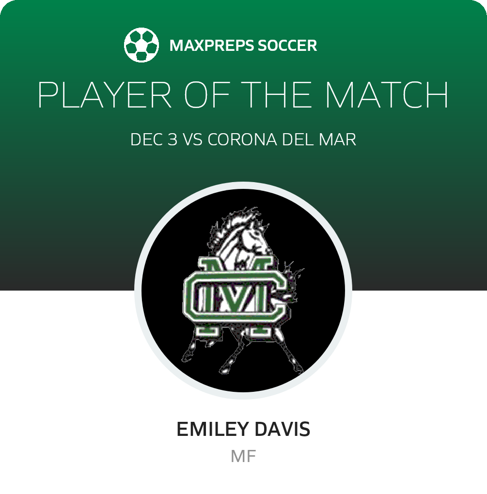 Player of the Match