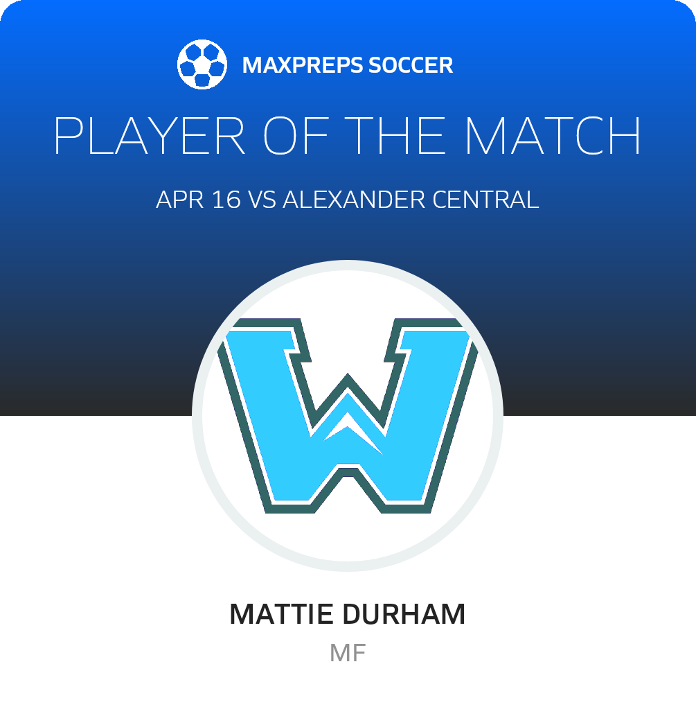 Player of the Match