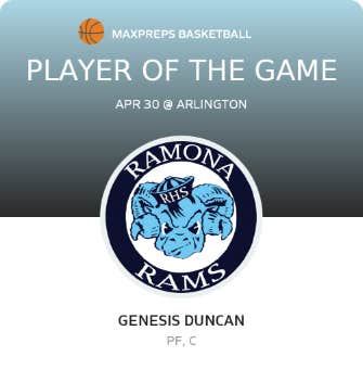Player of the Game