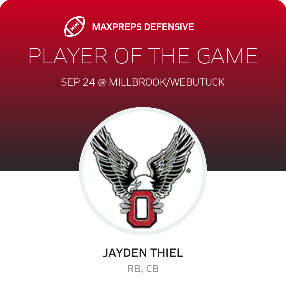 Players of the Game