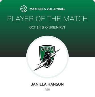 Player of the Match