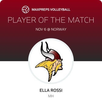 Player of the Match