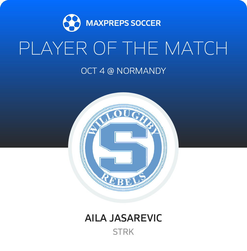 Player of the Match
