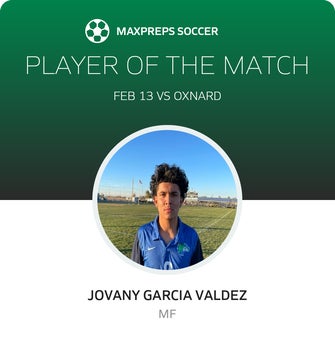 Player of the Match