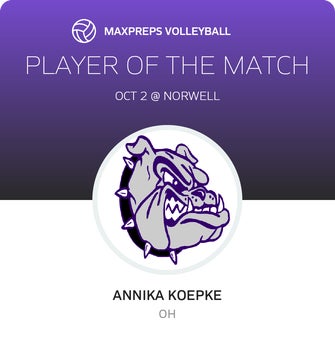 Player of the Match