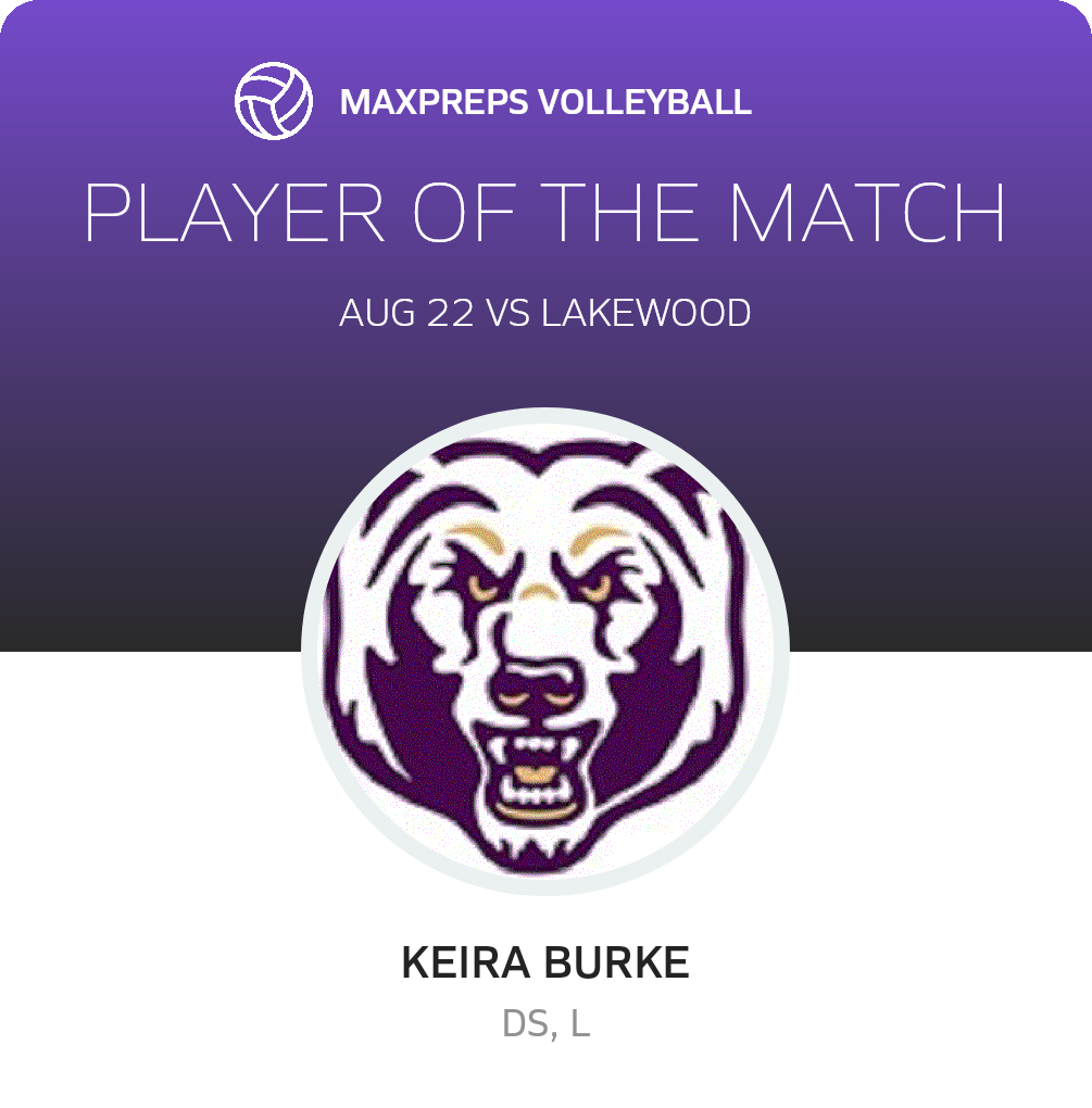 Player of the Match