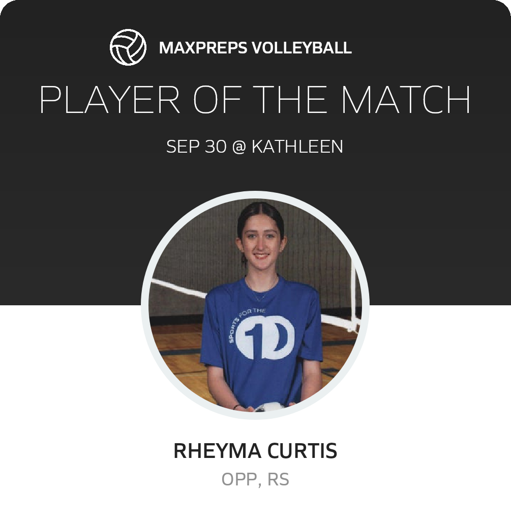 Player of the Match