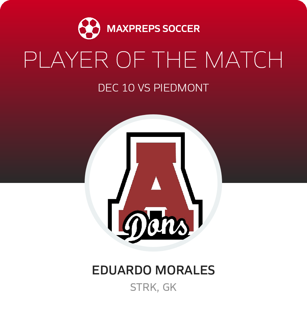 Player of the Match