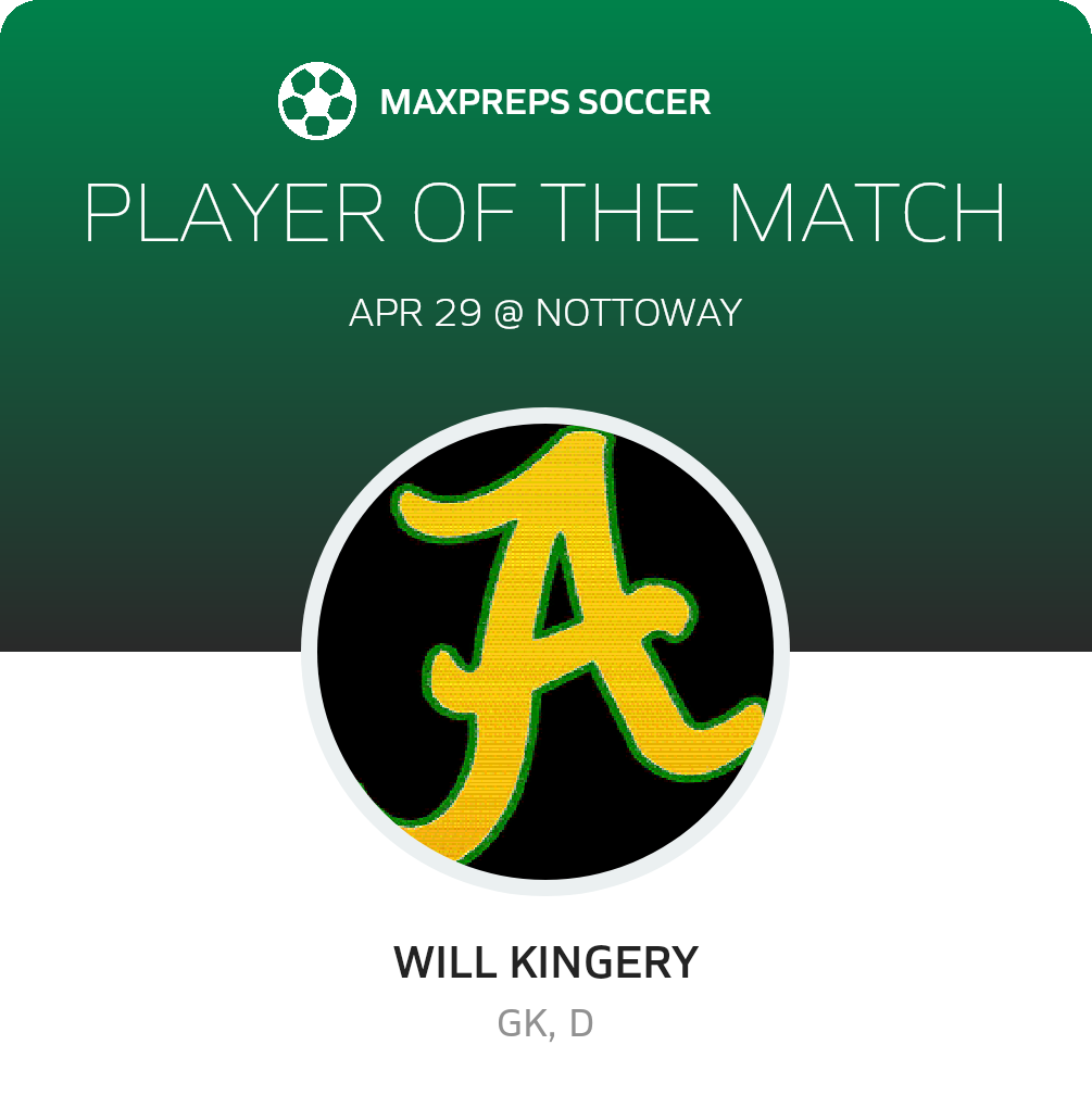 Player of the Match