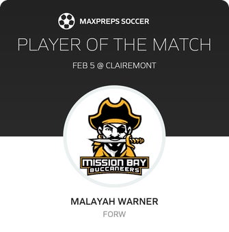 Player of the Match