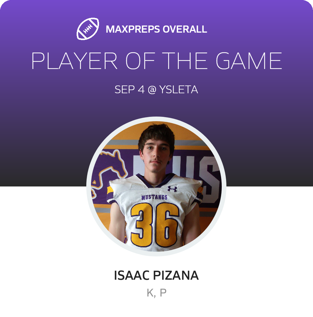 Players of the Game