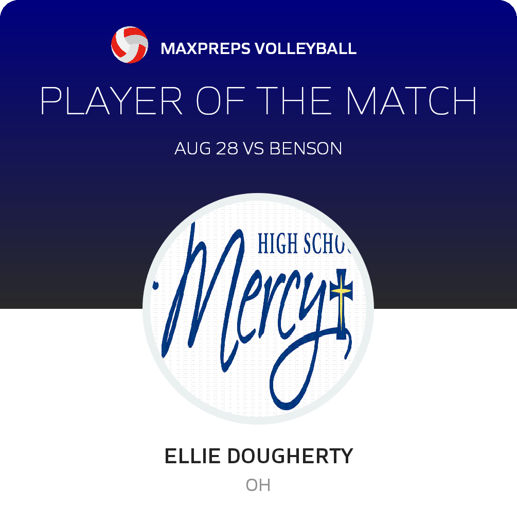#11 Ellie Dougherty Player of the Game badge