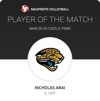 Player of the Match