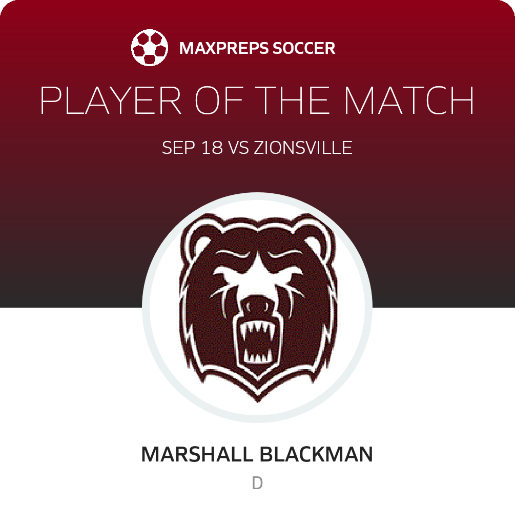 Player of the Match