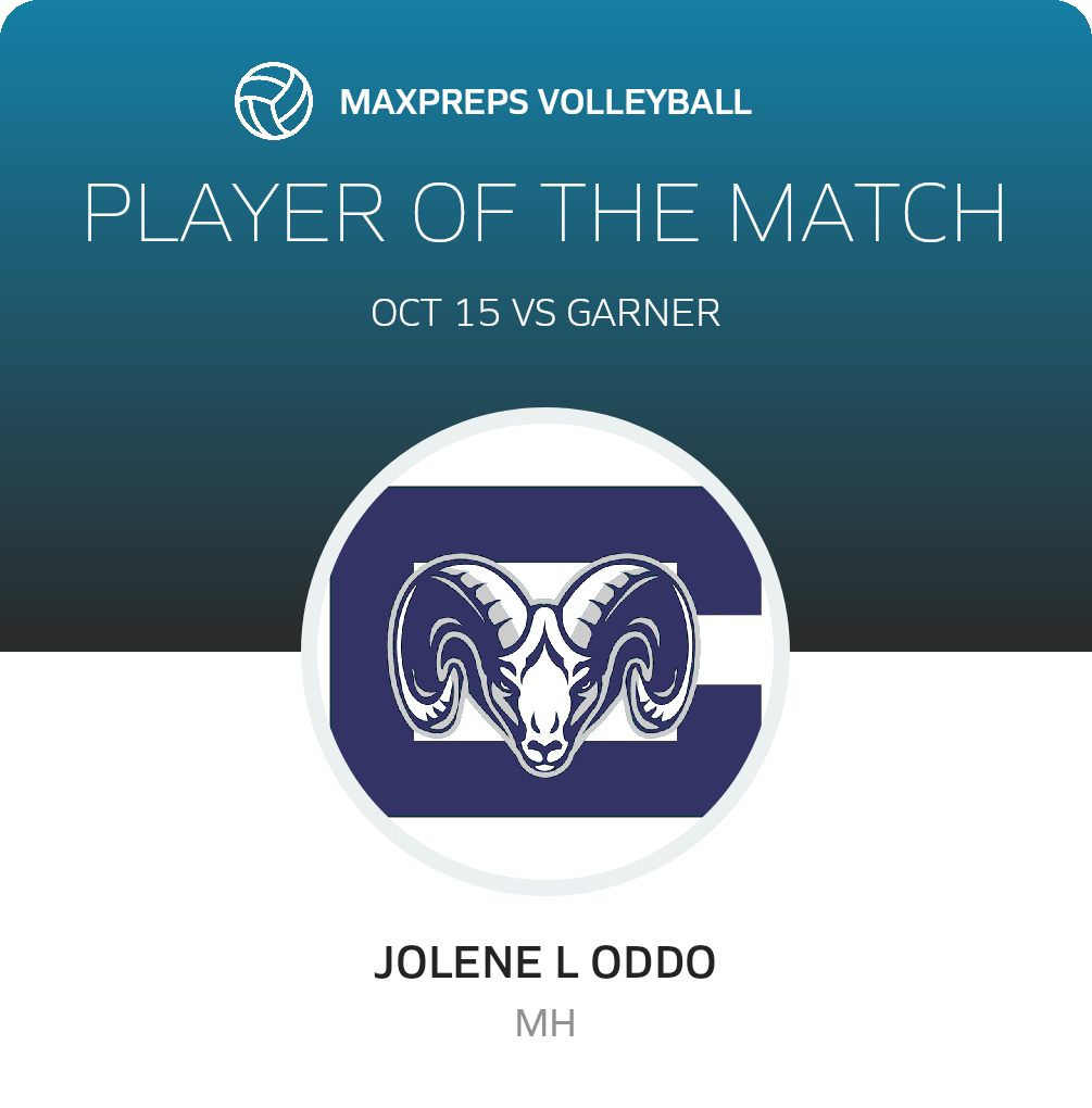 Player of the Match