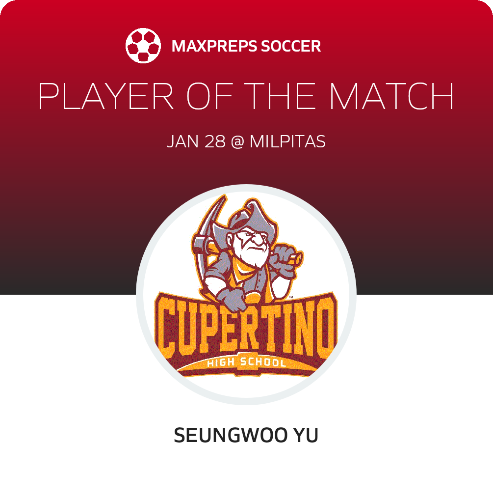 Player of the Match