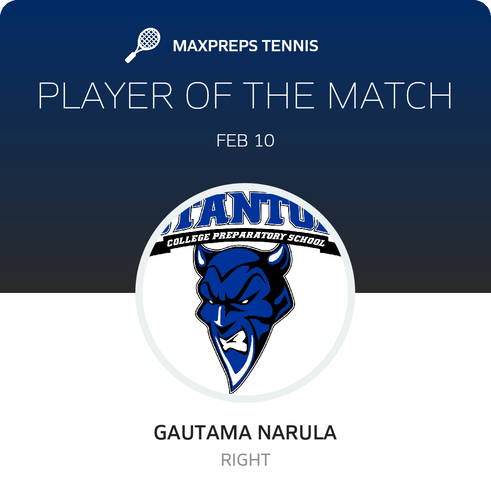 Player of the Match