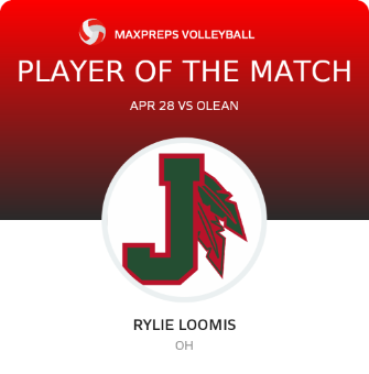 #6 Rylie Loomis Player of the Game badge