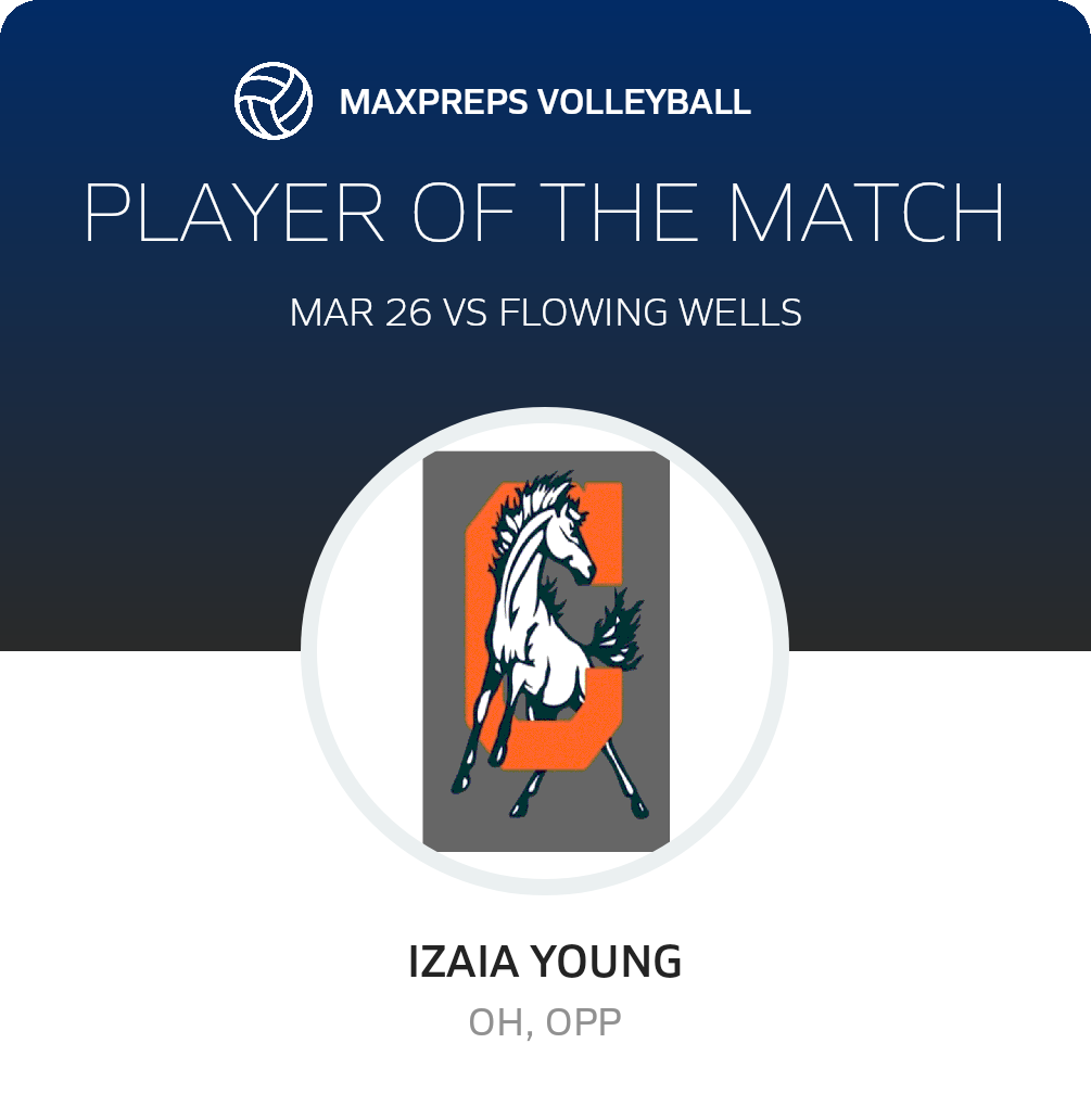Player of the Match