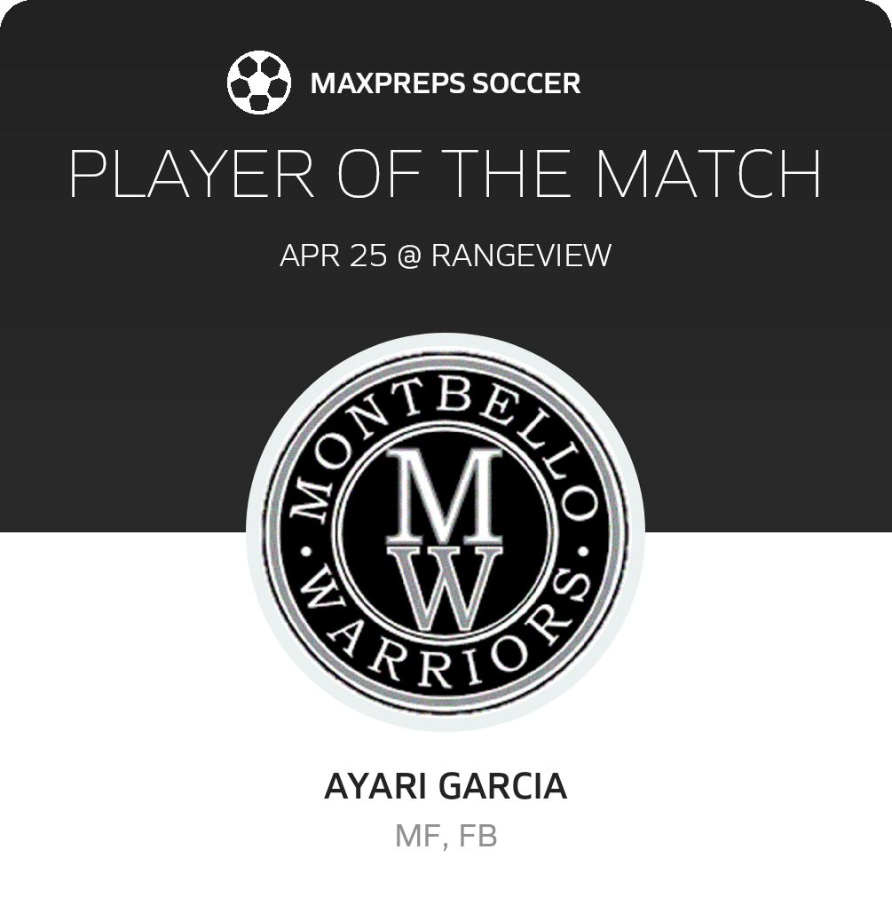 Player of the Match