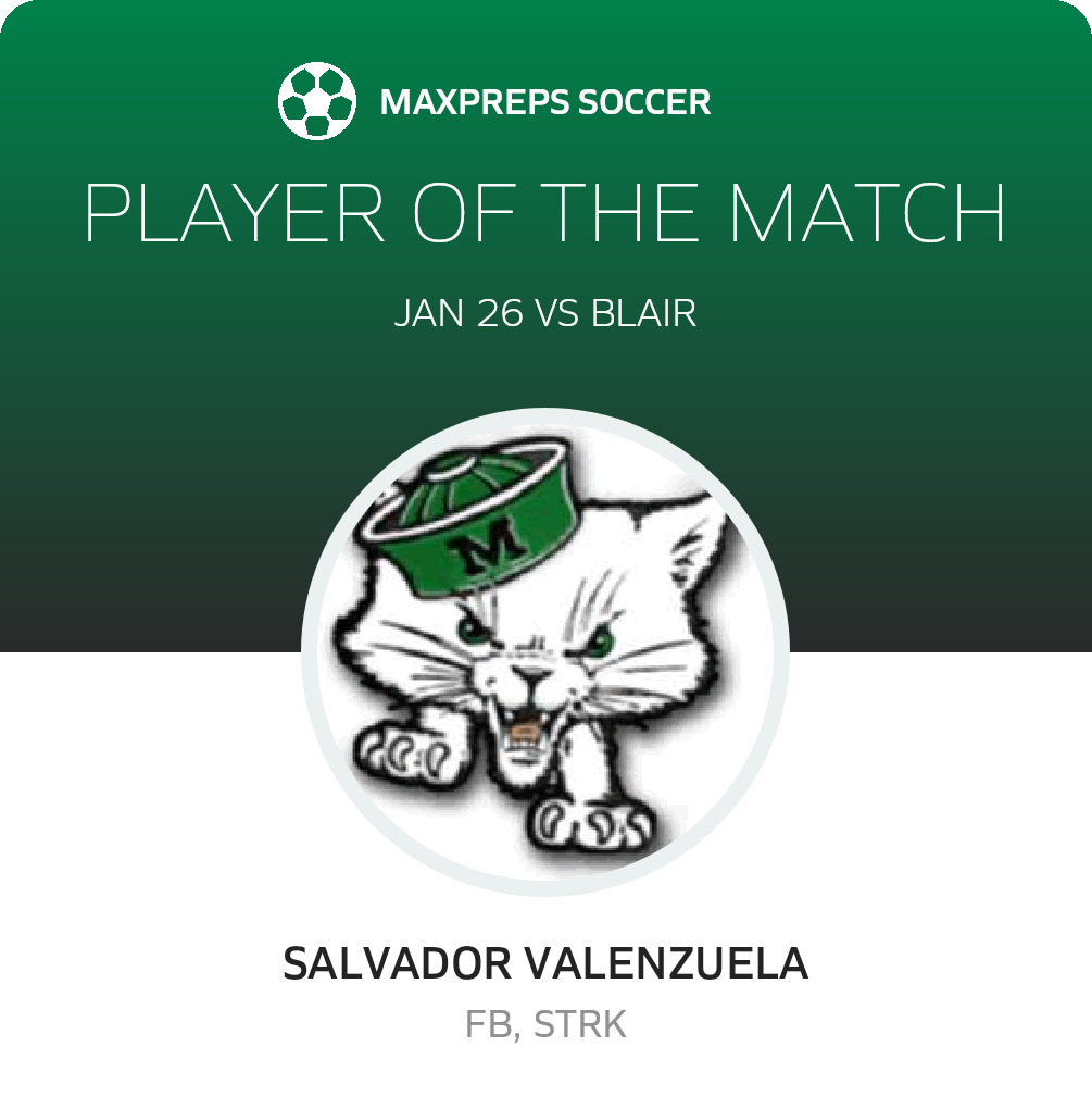 Player of the Match