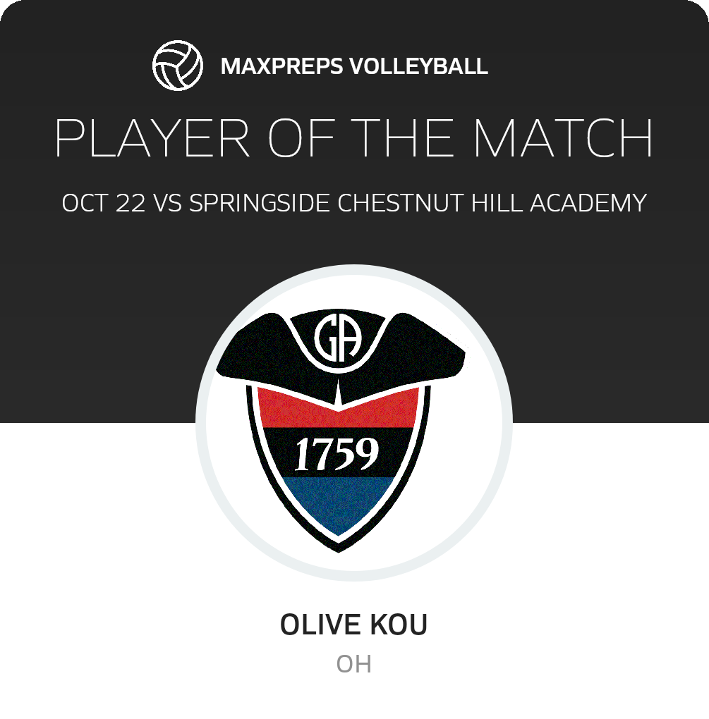 Player of the Match