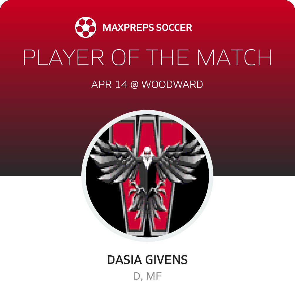 Player of the Match